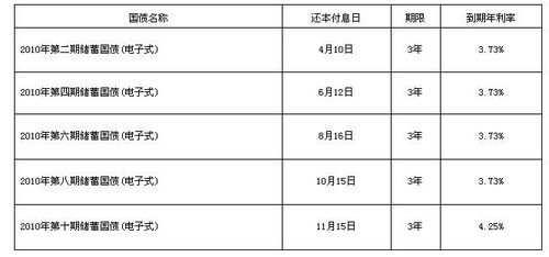 财政部:2013年储蓄国债还本付息工作即将开始