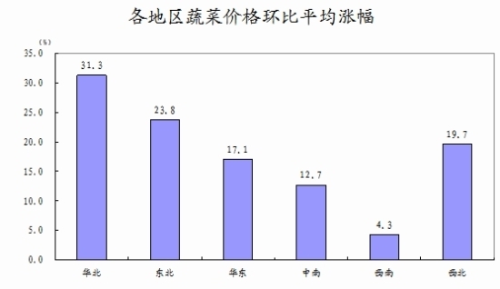 余秋梅：12月份食品价格上涨影响CPI涨幅扩大