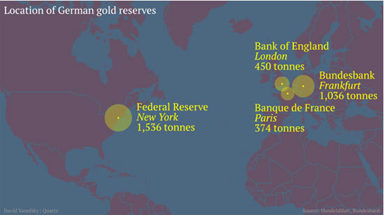 德央行正式宣布将黄金储备从美联储和法国央行