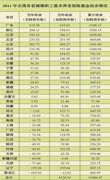 单位:亿元 制图:张芳曼