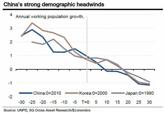 法国兴业银行：中国“新型城市化”是个伪命题