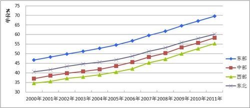 中国统计学会:部分省发展民生指数和人均GDP