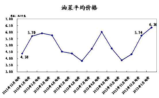 国统局解读1月CPI数据：食品价格上涨影响超过90%