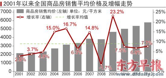 开发商静候“两会”调控基调：今年不太会以价换量