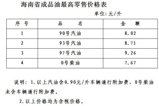 海南成品油零售价格表。