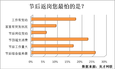 71%年后有跳槽計(jì)劃 40%對目前工作不滿意