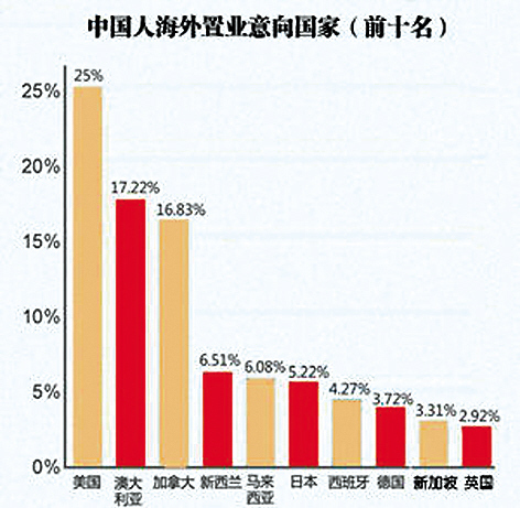 香港新加坡房产还有投资价值吗?