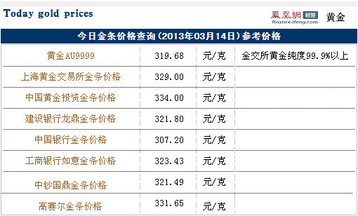 今日金条价格查询(2013年3月14日)