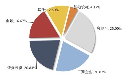 利得财富周刊 049期:中国经济的四个疑问