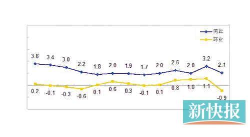 3月CPI重回“2”时代 下半年通胀预期升温