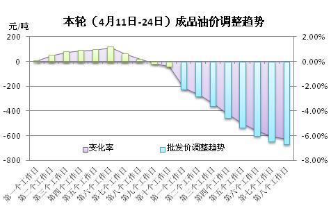 金银岛:24日调价开启 降幅或创近期高点