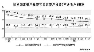 4月经济运行态势基本稳定 社会消费品零售总额增长11.8%