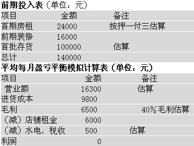 投资14万元开一家贝壳店 彩色贝壳串起财富梦