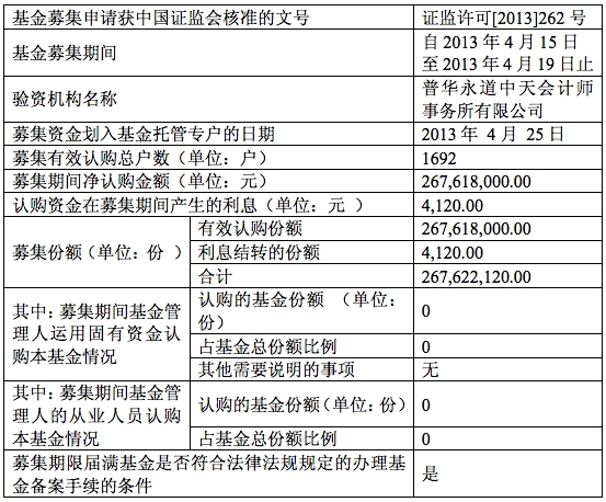 中国首只纳指ETF上市交易 可在A股直接买卖