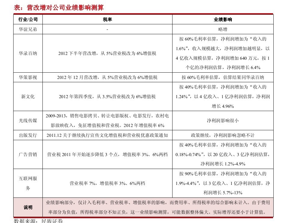 【试点分析报告,格式】