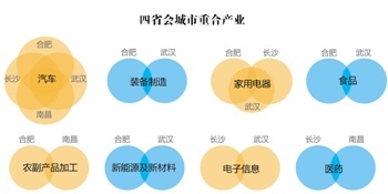 中部四省抱团争取城镇化试点 寻求上升为国家战略