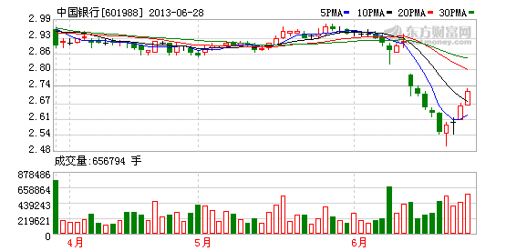 中行行长否认银期转账系统故障与钱荒有关