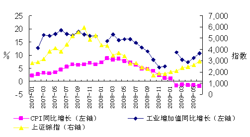 南京半年gdp_调查称中国GDP增速下限为7 下半年房价不会下跌