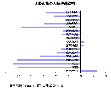 上投摩根：权重股领跌 市场破位走低