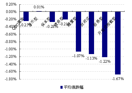 新华联股票-st大通