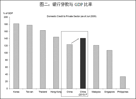 交银施罗德赵枫：结构调整什么时候会到来