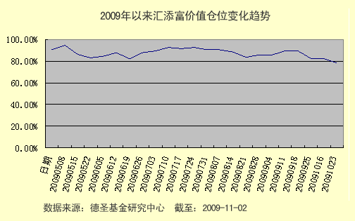 汇添富价值精选：整体保持高仓位 选股策略灵活