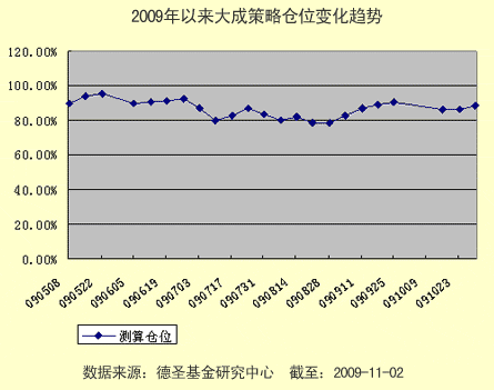 大成策略回报：稳健风格成就长期业绩