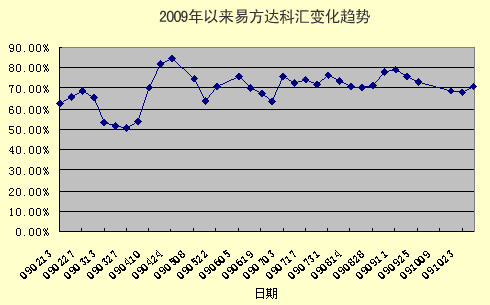 易方达科汇：灵活操作 及时把握市场风格转换