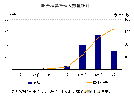 中国人口数量变化图_控制人口数量