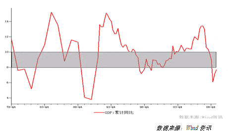 交银施罗德：2010年几个需要关注的问题