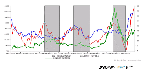 交银施罗德：2010年几个需要关注的问题