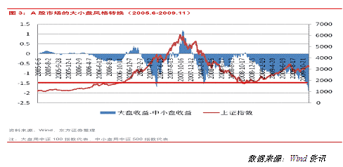 交银施罗德：2010年几个需要关注的问题