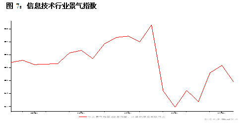 汇丰晋信：市场弱势震荡 政策驱动仍为主要特征\(3\)