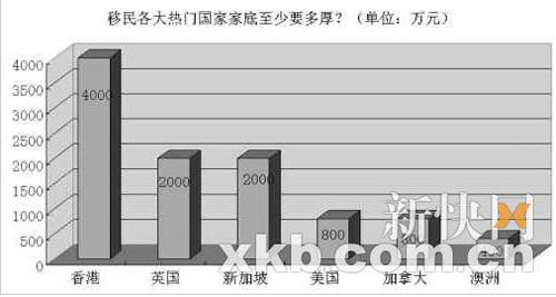 中国内地迁移人口数_中国人口大迁移