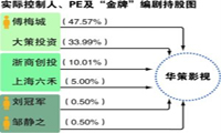 蹊跷的关联转让