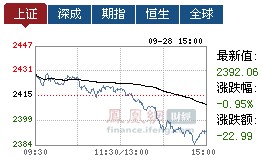 股市行情图