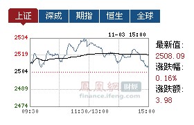 股市行情图