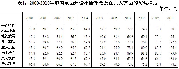 人口监测经费_人口普查(3)