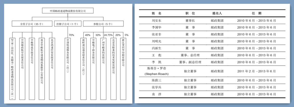 丰物流组织结构图_结构切割_武汉钢结构别墅_钢结构 ...