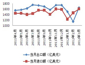 图片名称