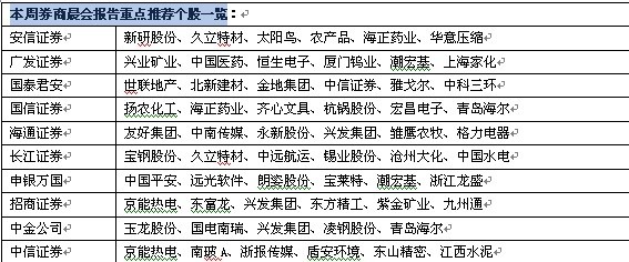 本周券商晨会报告重点推荐个股一览