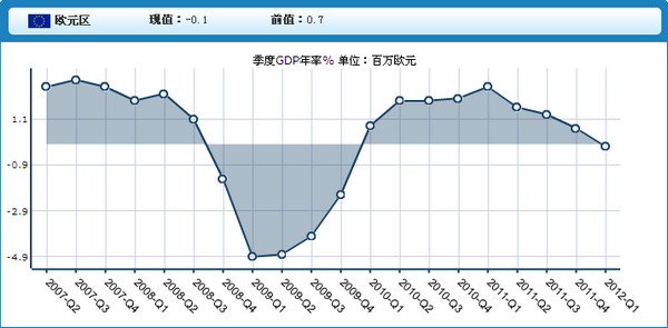 2季度gdp公布时间_中国第一季度2020gdp(3)