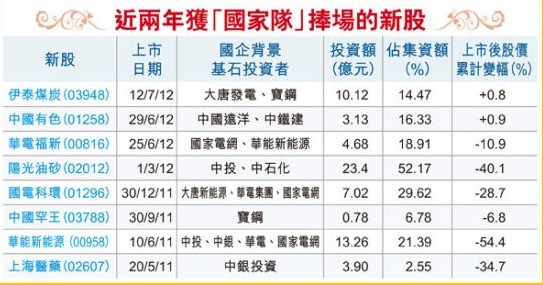 人保H股最多筹资312亿港元 传曾希望引入巴菲特合作