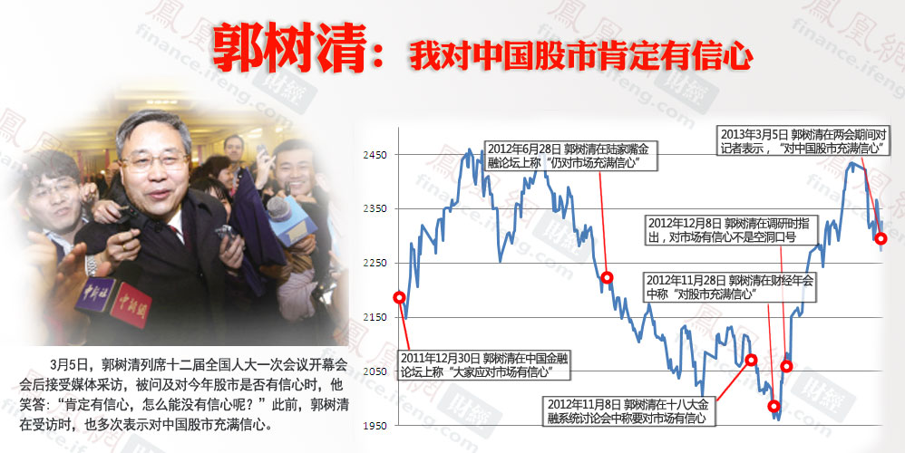 郭树清：我对中国股市肯定有信心