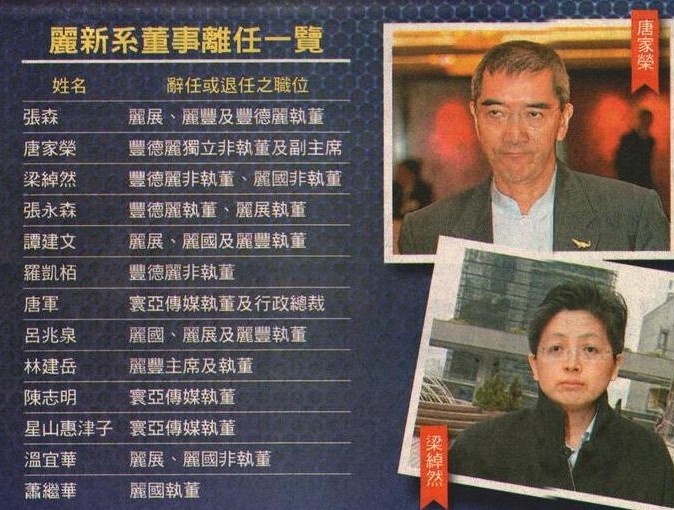 林建岳旗下公司负债136亿超市值 87岁母亲调