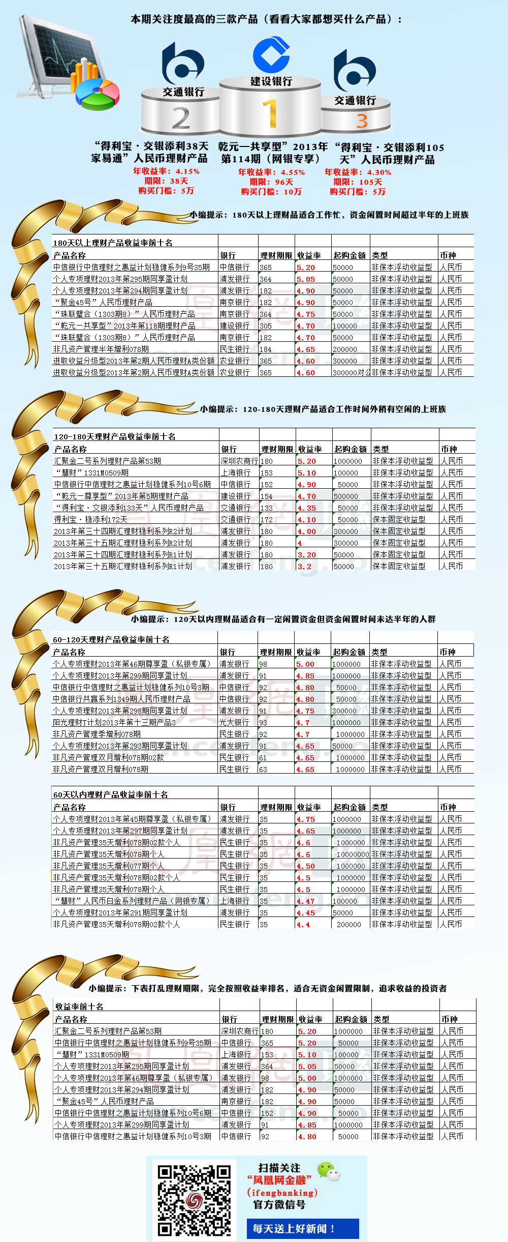 银行理财能力排行榜第七期_财经频道_凤凰网