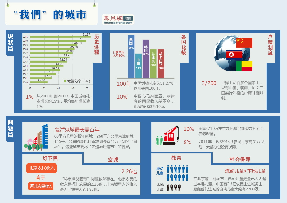 流动人口婚育证明_2012中国流动人口报告