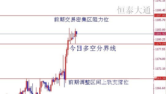 美国第二季度gdp总值_美国gdp构成比例图(3)