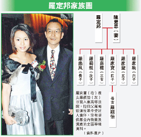 香港富商罗定邦遗嘱14年后曝光 后人争10亿遗产