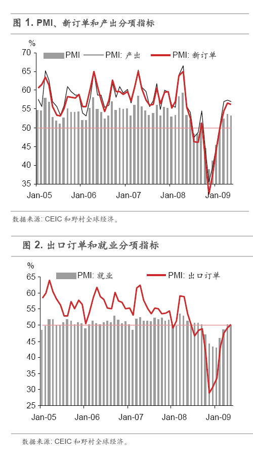 09经济_工业经济09年第18期(2)